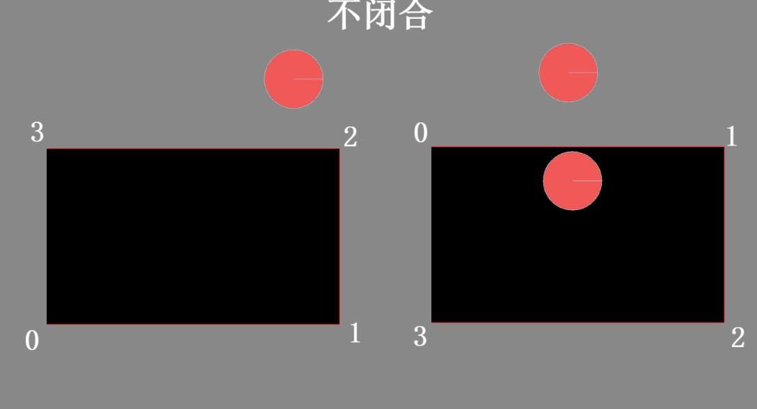 同时演示两种，一种是逆时针右开口的未封闭两侧碰撞效果，一种是顺时针的左开口两侧碰撞效果