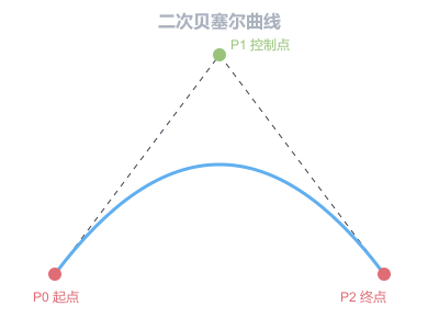 图2-1