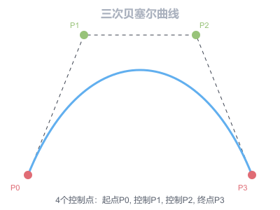 图3-1