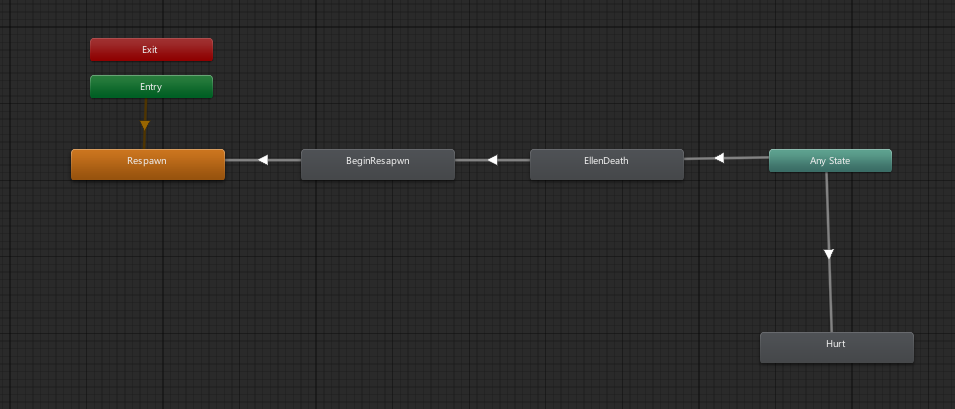 Unity Animator 状态机